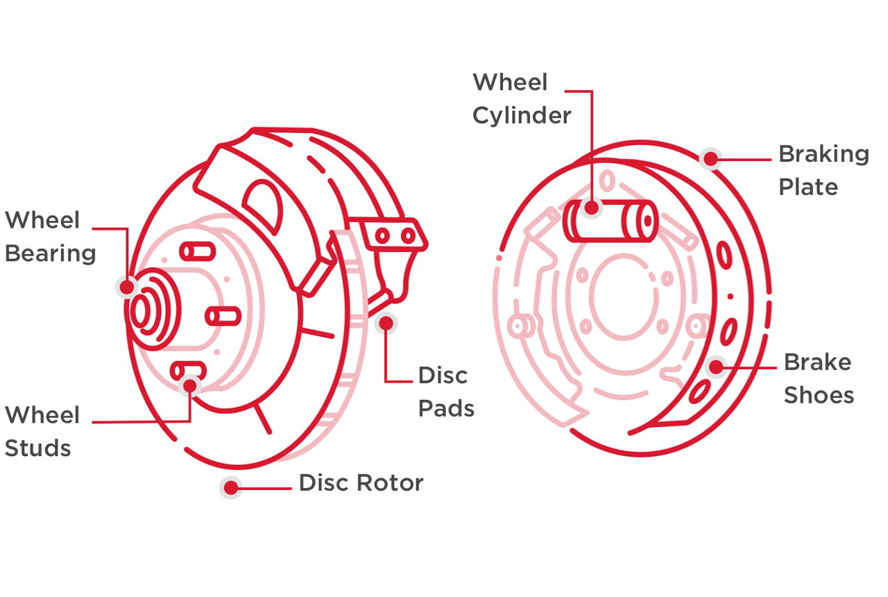 Car Brake System Diagram with Rotors, Calipers, and Pads
