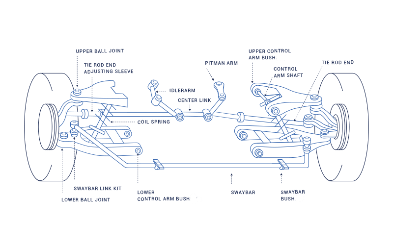 Car Front Suspension System Components