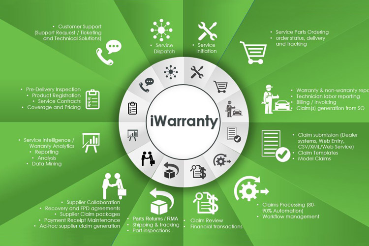 Responsive Warranty Support